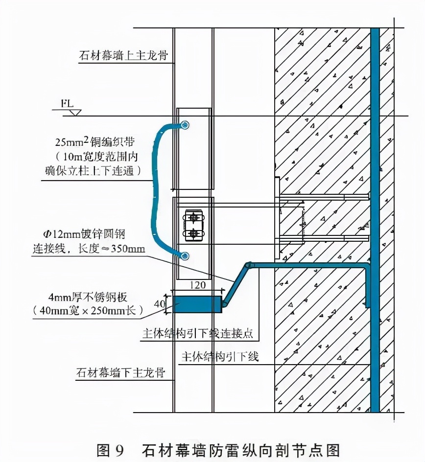 沈陽建筑幕墻的防雷設計要點